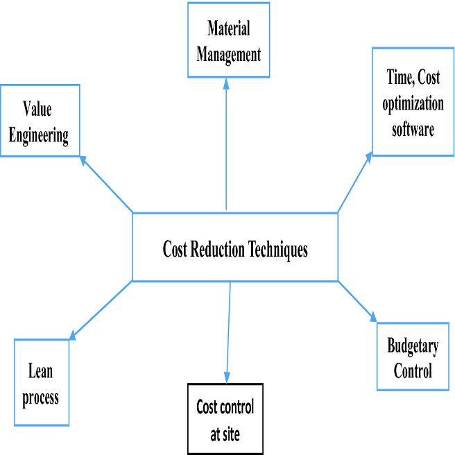 cost-reduction-techniques-arawali-supply-chain-solutions